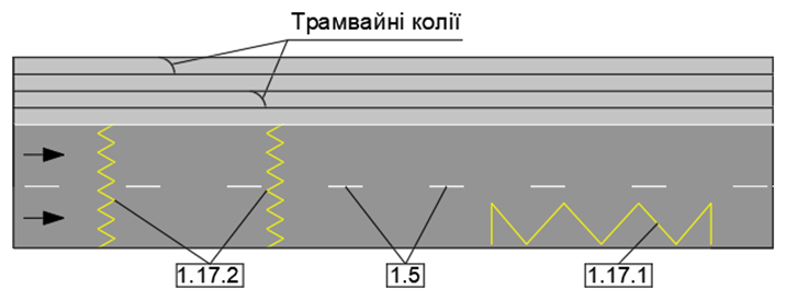 Розмітка 1.17.1 Горизонтальна розмітка